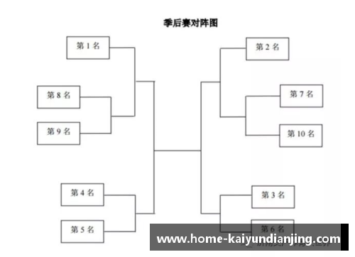 开云电竞CBA季后赛赛程曝光：4月21日揭幕战将在广州进行 - 副本