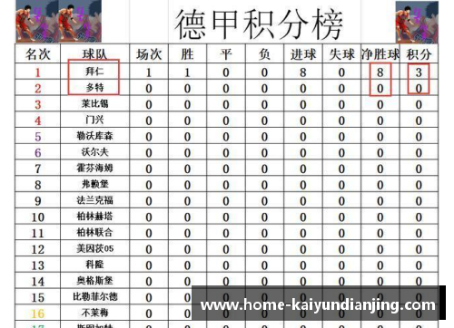 开云电竞德甲最新积分战报：两场大比分，两场绝平，拜仁狼狈丢2分 - 副本