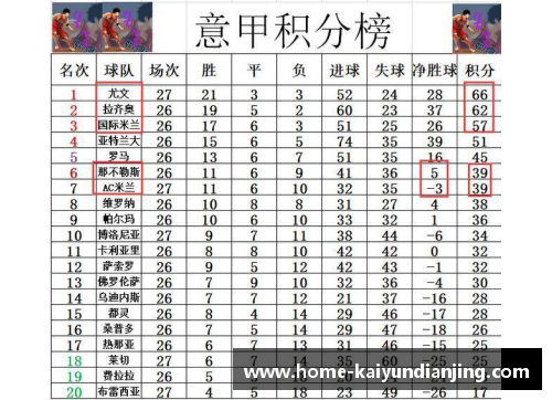 AC米兰大胜尤文图斯，继续领跑意甲积分榜的霸主之路 - 副本
